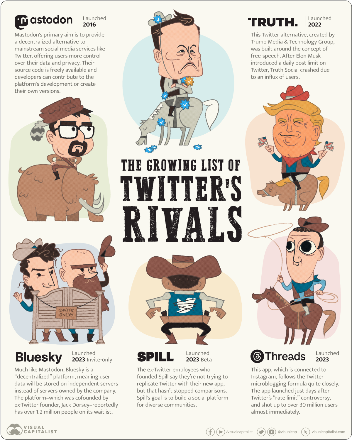 Meet the Competing Apps Battling for Twitter